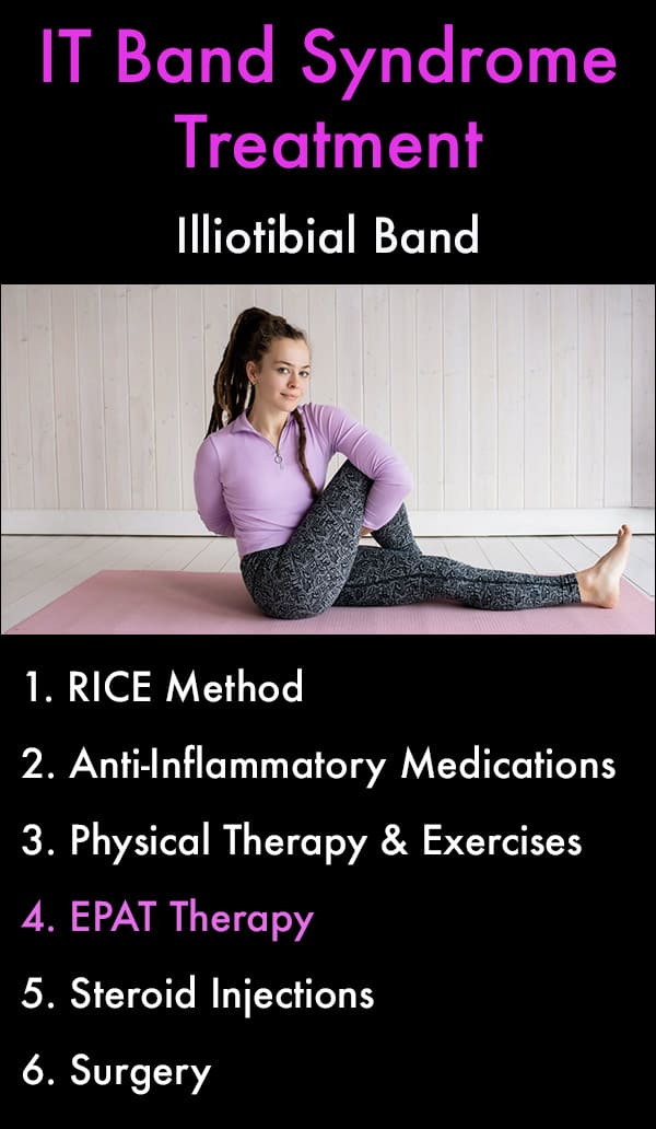 Iliotibial IT Band Syndrome Treatment, Causes and Symptoms – Medical Wave
